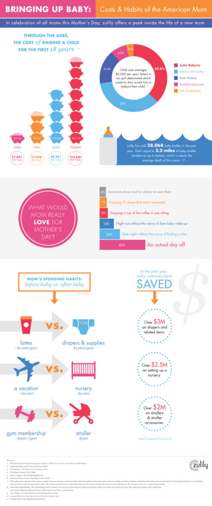 mothers_day_infographic - FINAL (2)