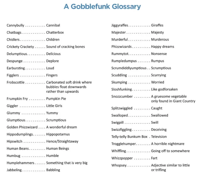 gobblefunk glossary