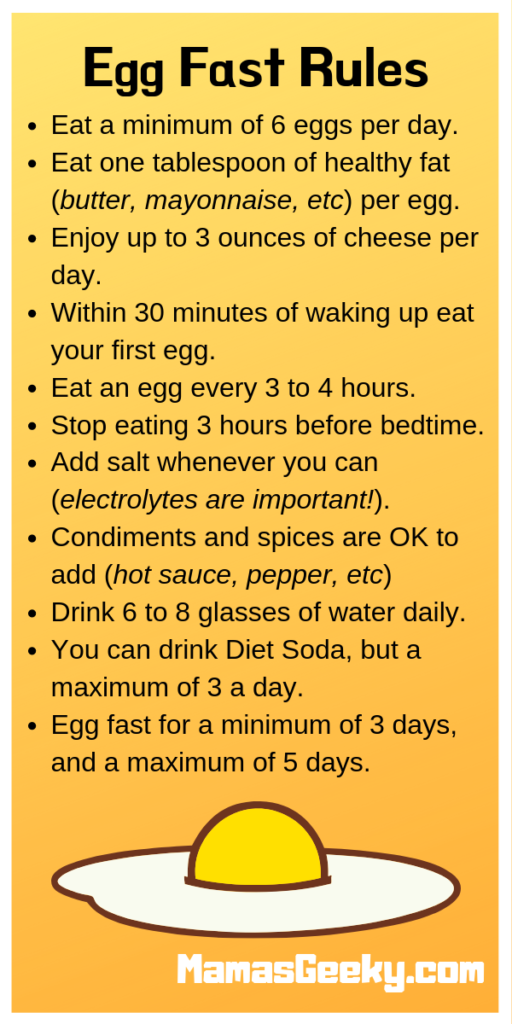 keto egg fast rules