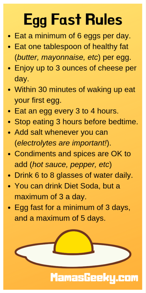 Boiled Egg Diet Chart